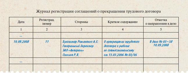 Образец журнал дополнительных соглашений к трудовым договорам образец