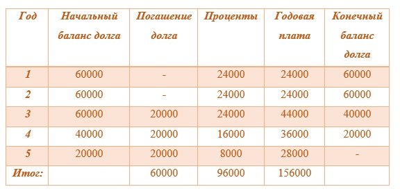 13 от 60000